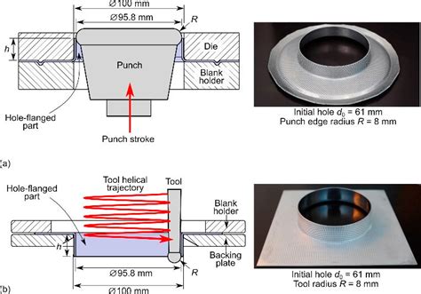 hole flanging in sheet metal|round hole flanging deformation.